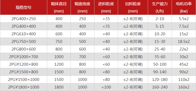 哪個廠家花崗巖制砂機型號選擇多，有哪些優(yōu)勢推薦？