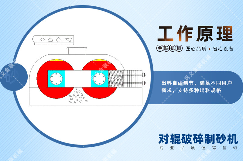 對輥式破碎機|對輥破碎機|對輥破碎機價格|河南雙輥破碎機生產(chǎn)廠家與報價