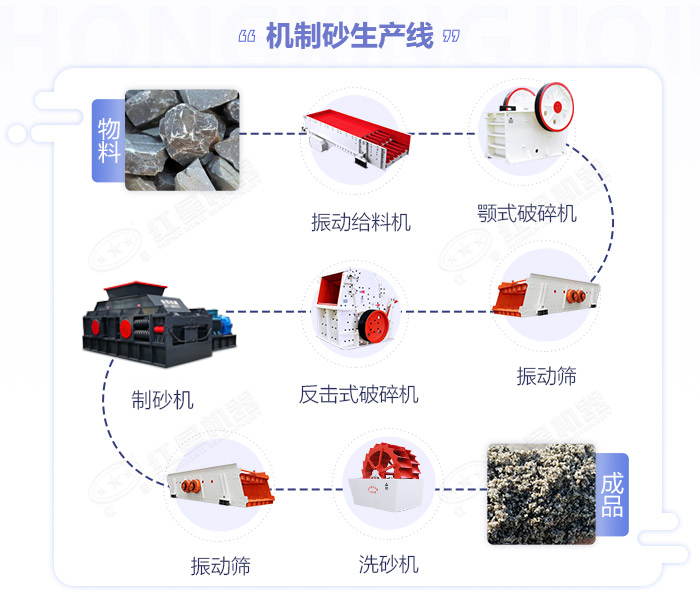 對輥制砂機|對輥制砂機價格|小型對輥式制砂機設備廠家|型號參數(shù)